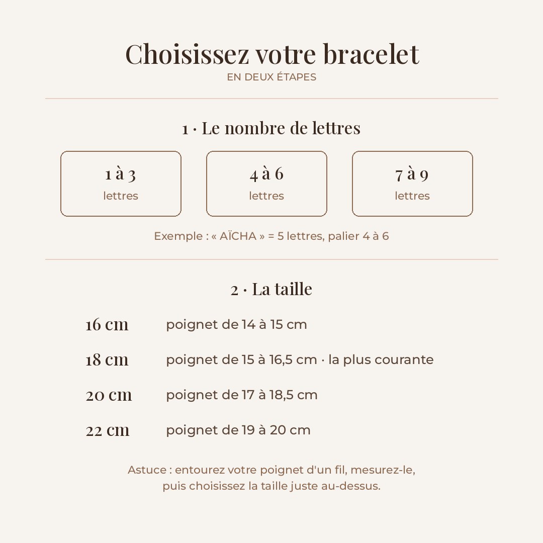 Guide des tailles et du nombre de lettres