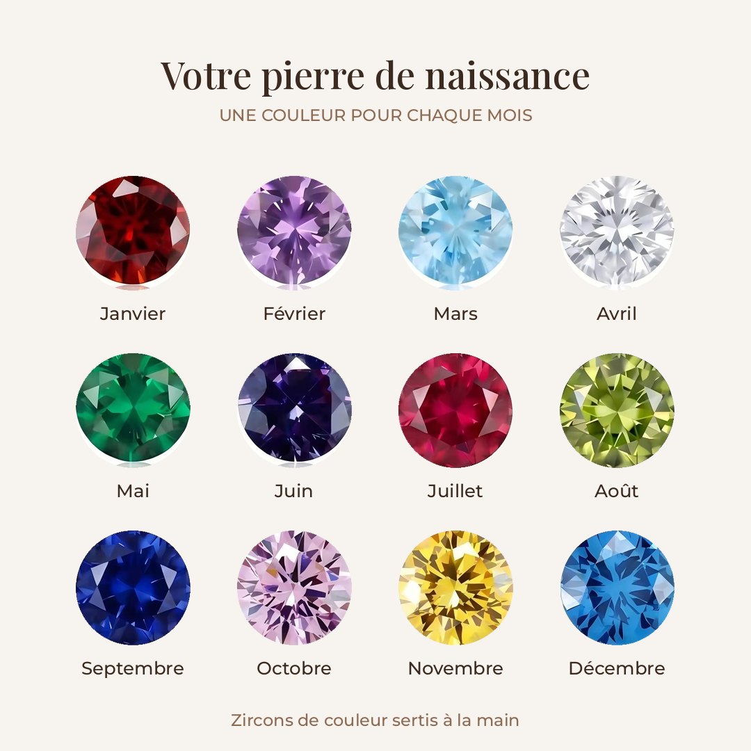 Les 12 pierres de naissance, de janvier à décembre